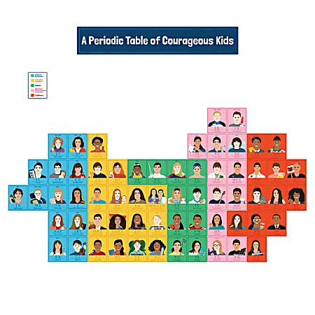 Carson Dellosa Courageous Kids Bulletin Board Set—Periodic Table Featuring 62 Inspiring Kids from Around The World with Header and Key, Homeschool or Classroom Decor (12 pc)