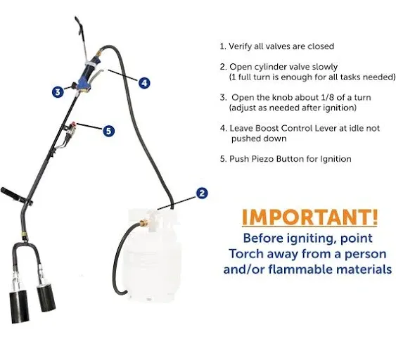 Flame King 1 Million BTU Dual Propane Weed Burner Torch