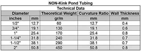 HydroMaxx® Non Kink, Corrugated, Flexible PVC Water Garden Hose and Pond Tubing. Made in USA. Thick Wall. US/UL Sizing (3/4" Dia x 50 ft)