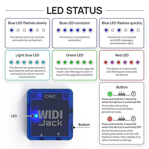 CME WIDI Jack - Bluetooth MIDI Interface for TRS/DIN MIDI devices - Power by MIDI Out or usb-c - Ultra low 3ms latency wireless MIDI for Synthesizer EWI Keytar Pedalboard Digital Piano