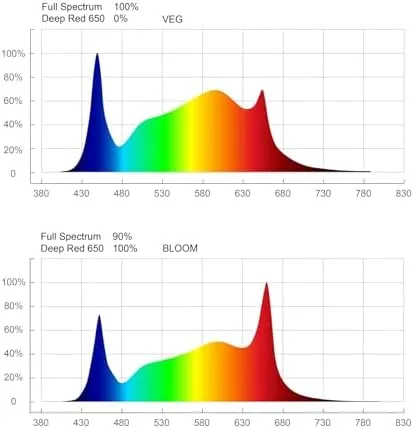 ThinkGrow Model-H LED Grow Light