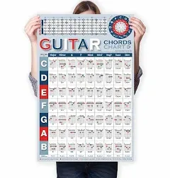 TiMitA Guitar Chord Chart of Popular Chords | Reference Poster for Guitar Beginners Adult or Kid, A Perfect Guitar Fretboard Chart Poster of Acoustic