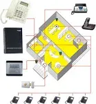 Mini PABX Private Automatic Branch Exchange MS-208 Telephone Switch 3 Lines 8W