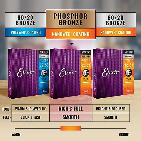 Elixir Strings - Acoustic Phosphor Bronze with NANOWEB Coating - Elixir Acoustic Guitar Strings - Light (.012-.053)