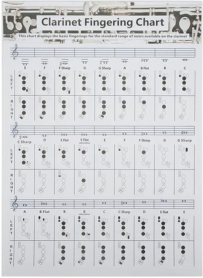 Clarinet Fingering Chart Beginners Training Chart Chord Fingering Chart Poster Musical Instrument Accessories(Clarinet Chord Sheet (Luba))