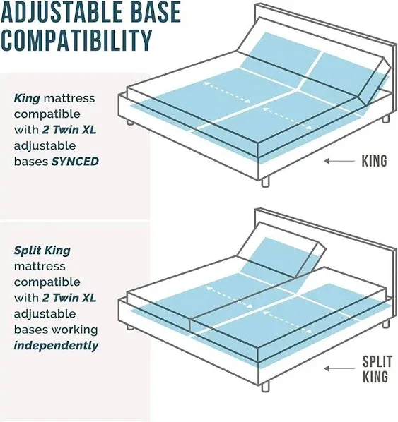 L600 Adjustable Bed Frame-Bluetoot<wbr/>h-Companion App-Head and Foot Incline-Massag<wbr/>e