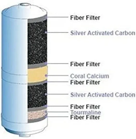 Replacement Biostone Water Ionizer Filter Compatible With Jupiter