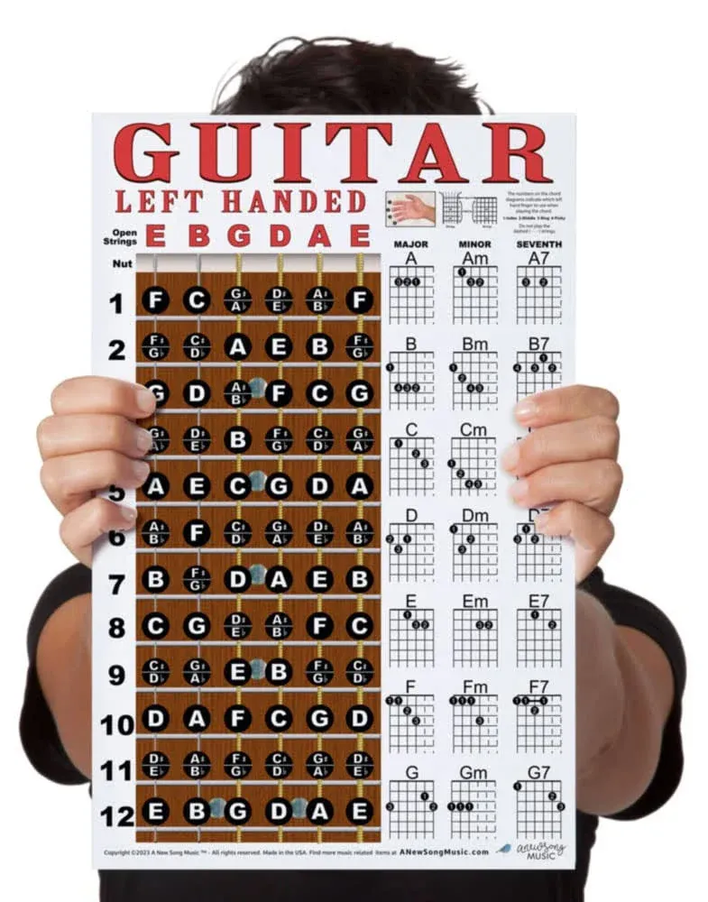 Left Handed Guitar Fretboard and Chord Poster - Americana Style