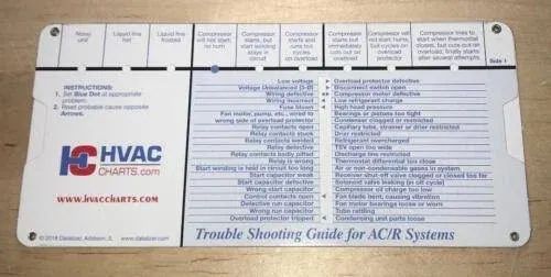 HVAC Charts Refrigeration and Air Conditioning Systems Trouble Shooting Guide