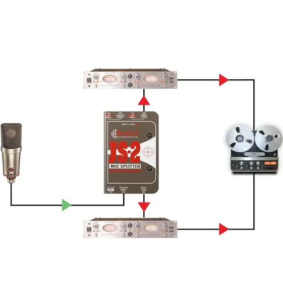 Radial JS2 Mic Splitter