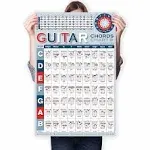 TiMitA Guitar Chord Chart of Essential Chords, Reference Poster for Guitar Beginners Adult or Kid